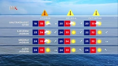 Prognoza vremena, Foto: HRT/HTV