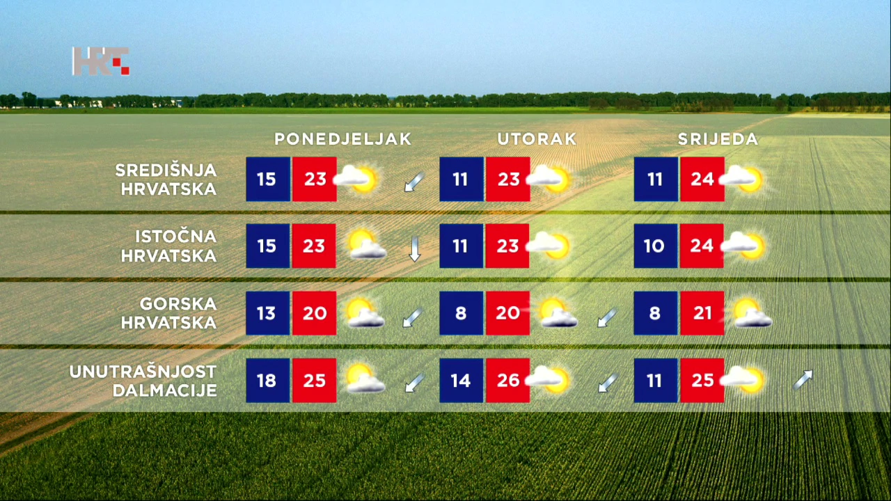 emisija "Vrijeme", Foto: HTV/HRT