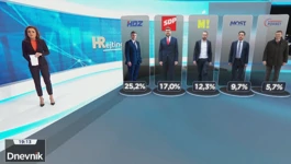 HRejting - istraživanje popularnosti političkih stranaka
