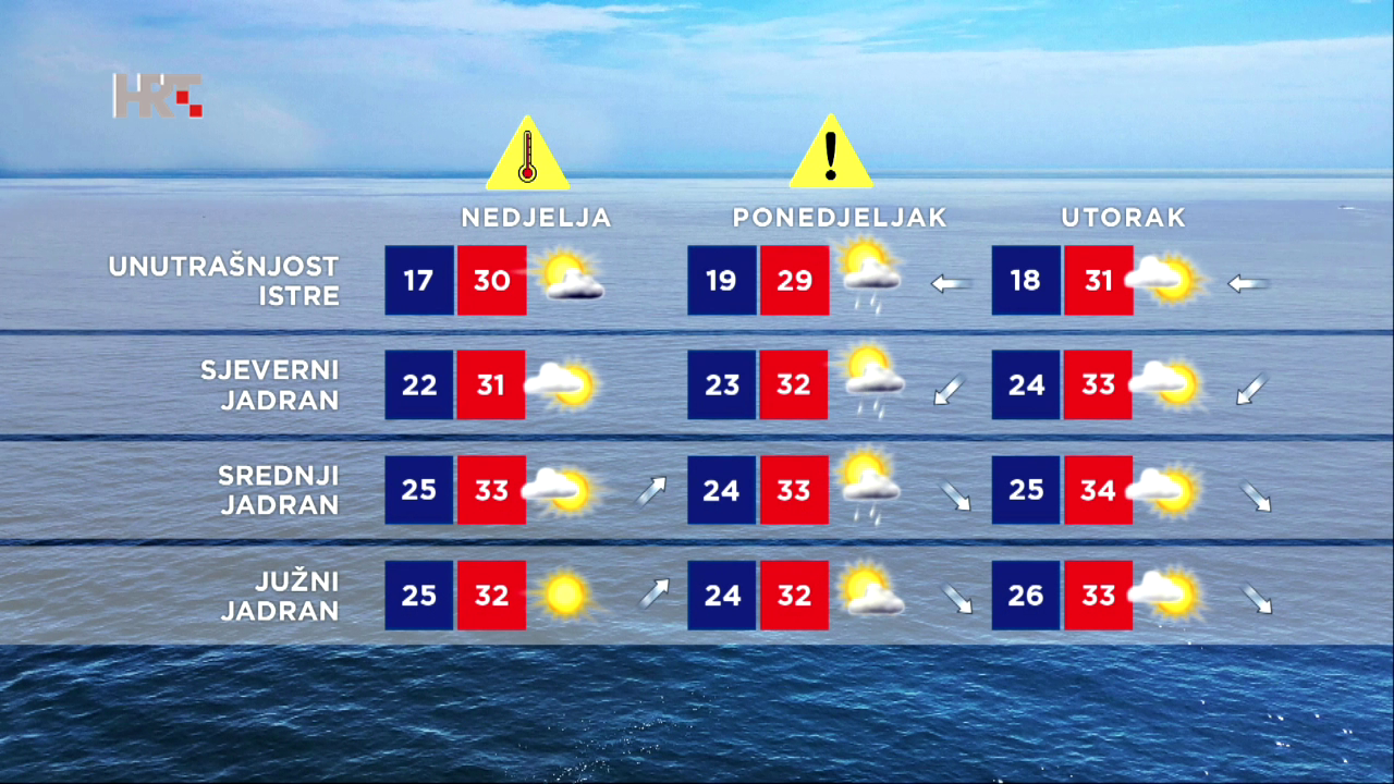 Vremenska prognoza, Foto: HTV/DHMZ