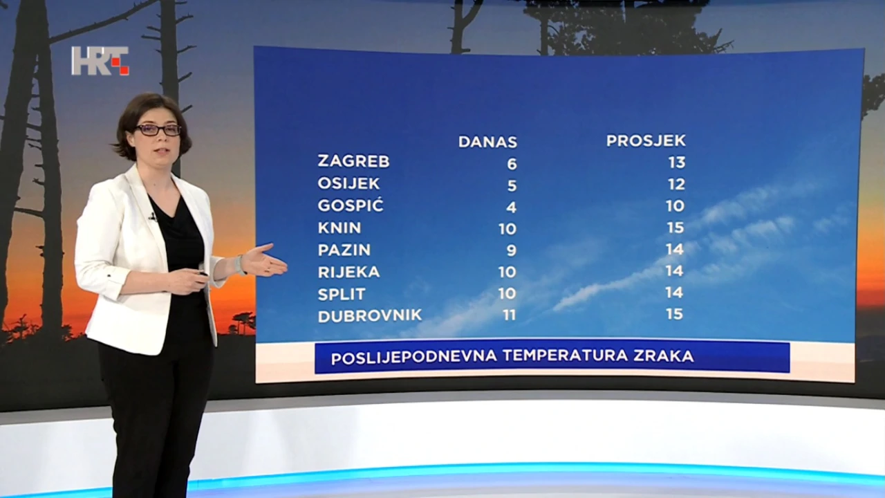 emisija Vrijeme, Foto: HTV/HRT