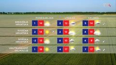 emisija Vrijeme, Foto: HTV/HRT