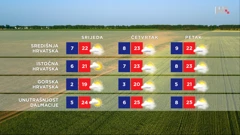 emisija "Vrijeme", Foto: HTV/HRT