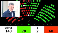 Glasanje o Turudiću