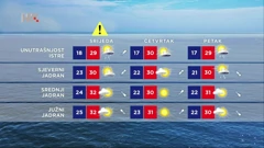 Vrijeme, Foto: HTV/HRT
