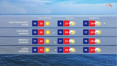 emisija Vrijeme, Foto: HTV/HRT