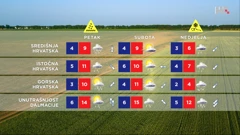 emisija "Vrijeme", Foto: HTV/HRT
