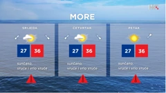 emisija "Vrijeme", Foto: HTV/HRT