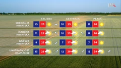 emisija Vrijeme, Foto: HRT/HRT