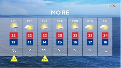 emisija Vrijeme, Foto: HRT/HRT