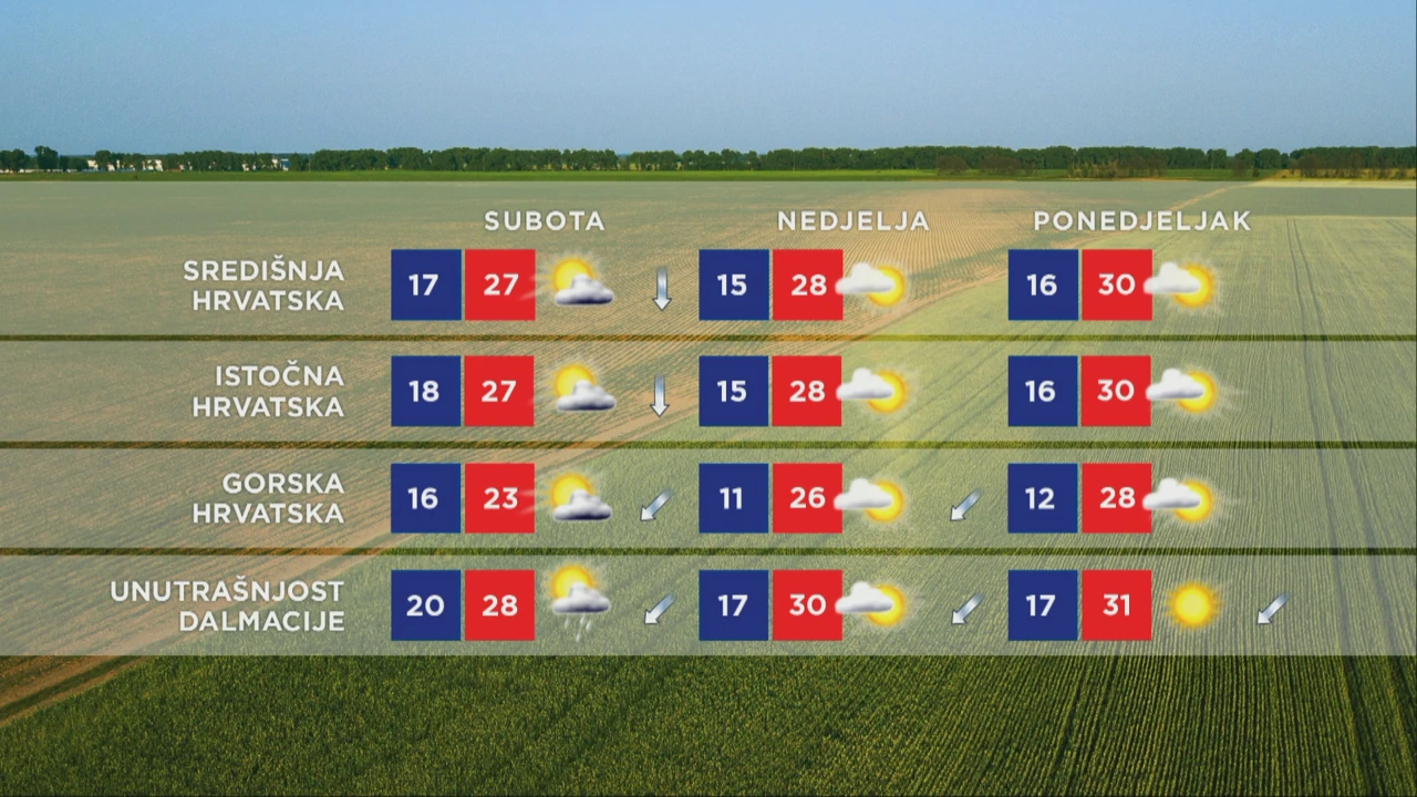 Vremenska prognoza, Foto: HTV/HRT