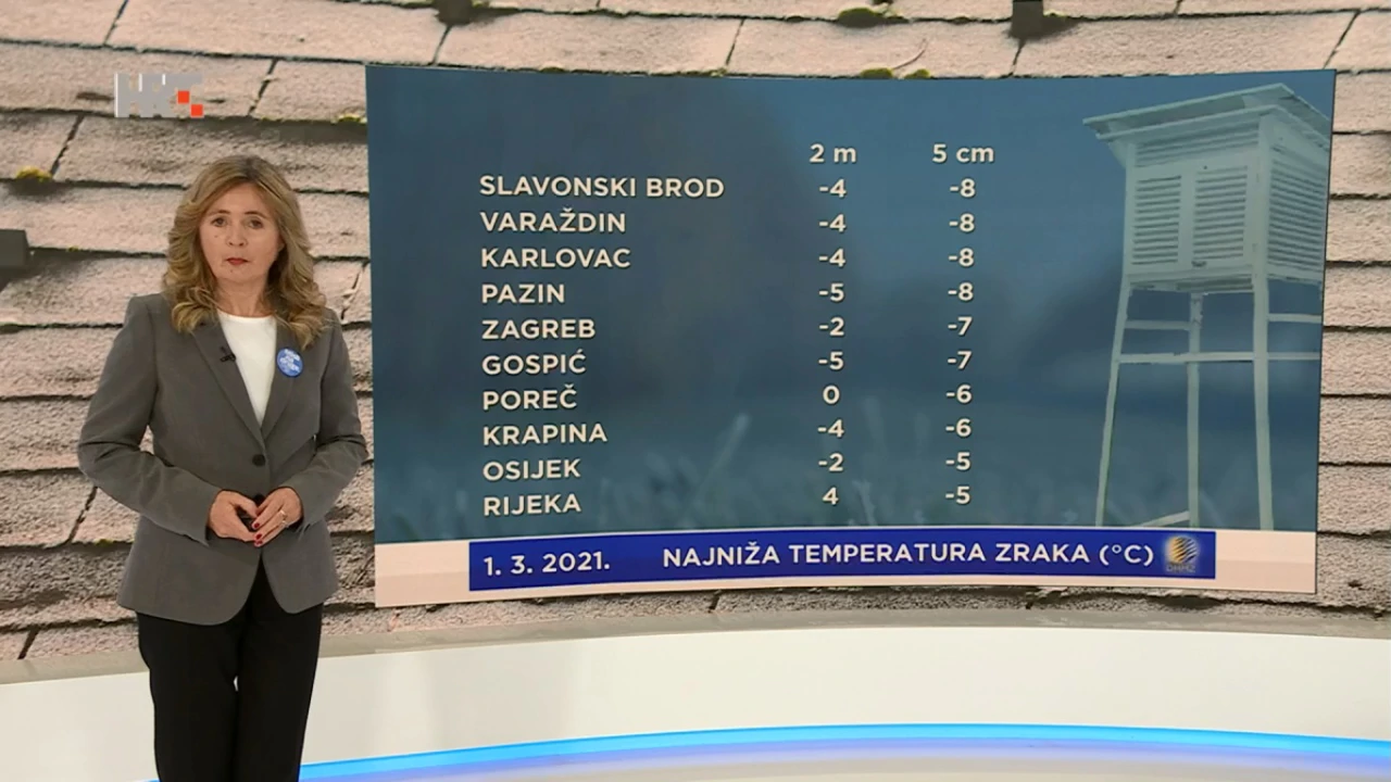 emisija Vrijeme, Foto: HRT/HRT