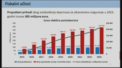 Fiskalni učinci, Foto: HTV/HRT