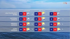emisija "Vrijeme", Foto: HTV/HRT