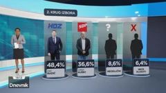 HRejitng, Lokalni izbori 2021., Osijek, Foto: HTV/HRT