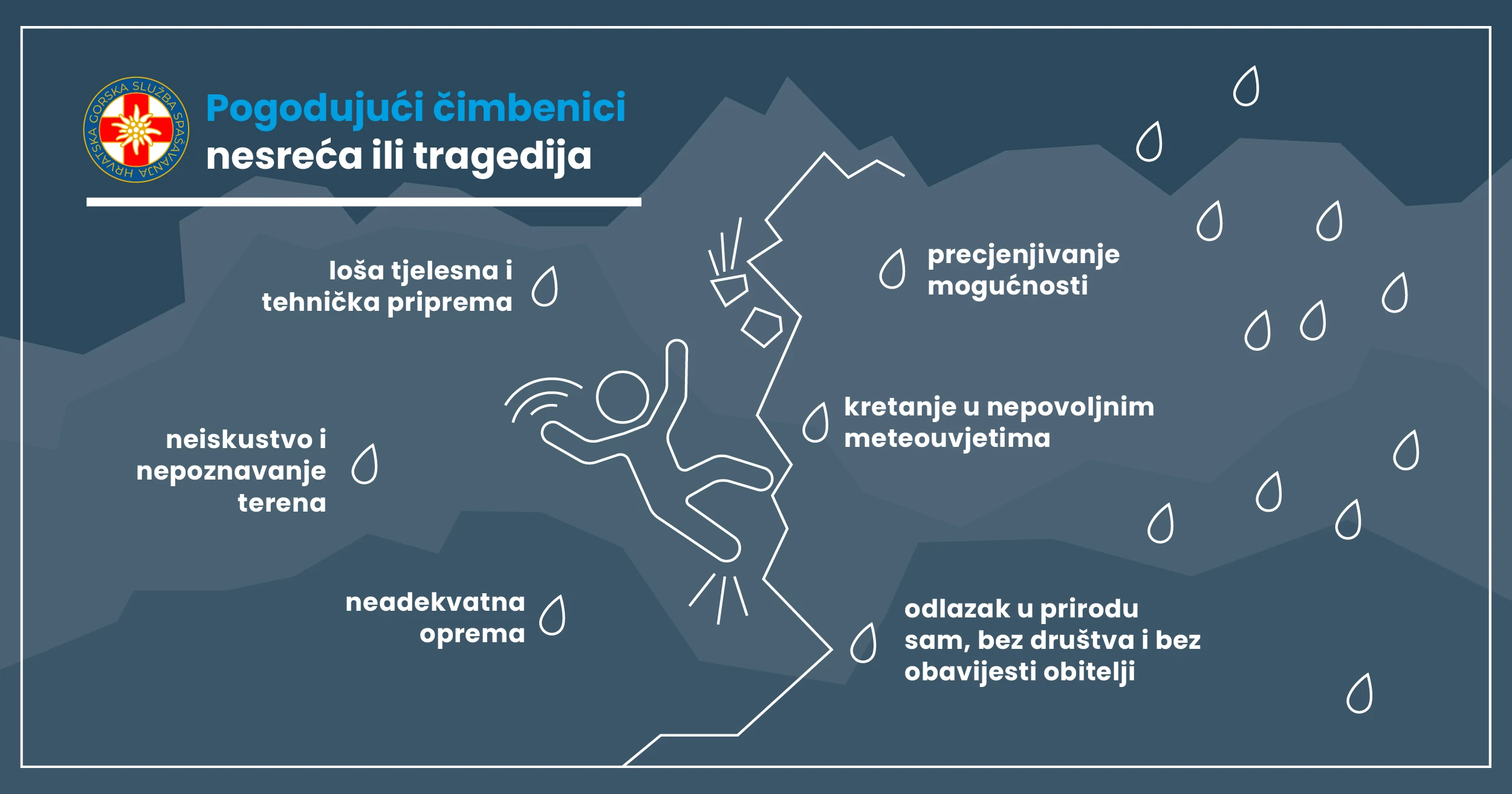 Pogodujući čimbenici nesreća ili tragedija