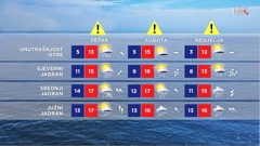 emisija "Vrijeme", Foto: HTV/HRT