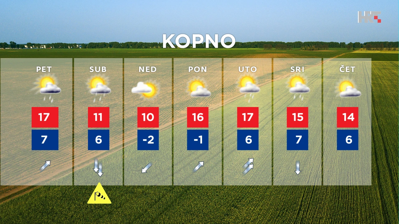 emisija "Vrijeme", Foto: HTV/HRT