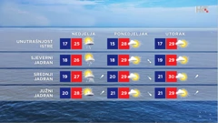 emisija "Vrijeme", Foto: HTV/HRT