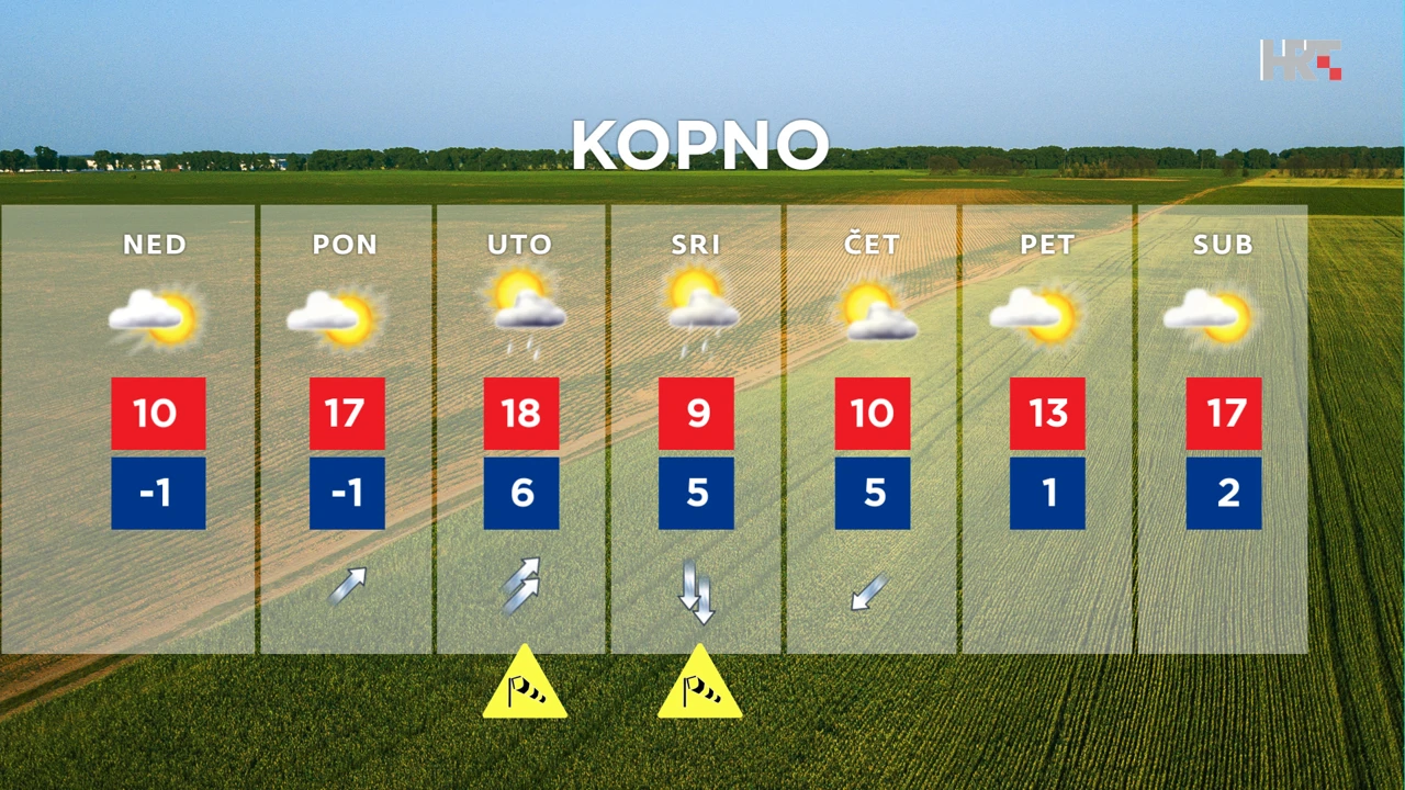 emisija "Vrijeme", Foto: HTV/HRT