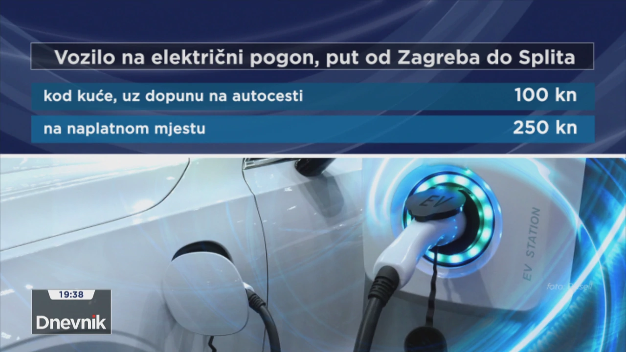 Potrošnja struje, grafika