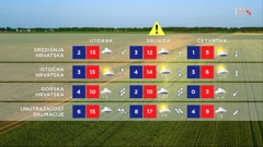 emisija Vrijeme, Foto: HTV/HRT