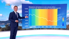 emisija "Vrijeme", Foto: HTV/HRT