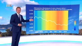 emisija "Vrijeme"
