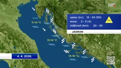 emisija "Vrijeme", Foto: HTV/HRT