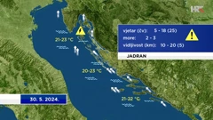 Dan državnosti promjenjiv i nestabilan, uz jugo, Foto: HTV/HRT