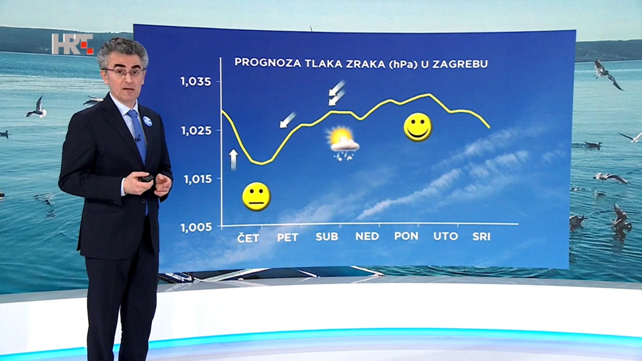 emisija Vrijeme, Foto: HTV/HRT
