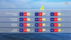 emisija "Vrijeme", Foto: HTV/HRT