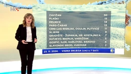 Dunja Plačko-Vršnak