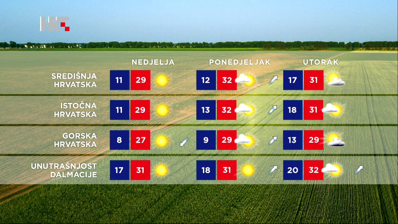 Emisija "Vrijeme"