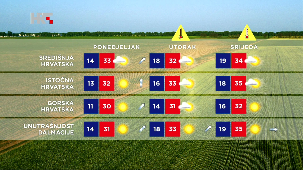 Emisija "Vrijeme"