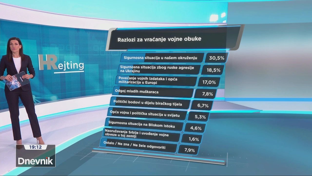 Koji su razlozi za ponovno uvođenje vojne obuke?