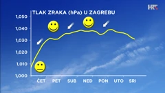 emisija Vrijeme, Foto: HRT/HRT