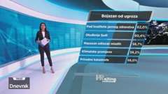 HRejting, Foto: HTV/HRT