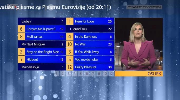 Bodovi iz HRT Centra Osijek, Foto: Screenshot/HRT