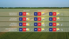 Vremenska prognoza, 5.7.2022., Foto: HTV/HRT