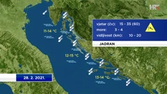 emisija Vrijeme, Foto: HRT/HRT