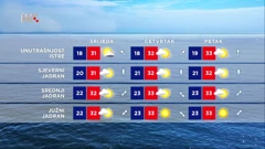 Vremenska prognoza, Foto: HTV/HRT
