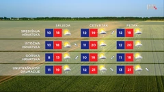 emisija "Vrijeme", Foto: HTV/HRT