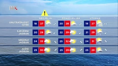 Vremenska prognoza, Foto: HTV/HRT