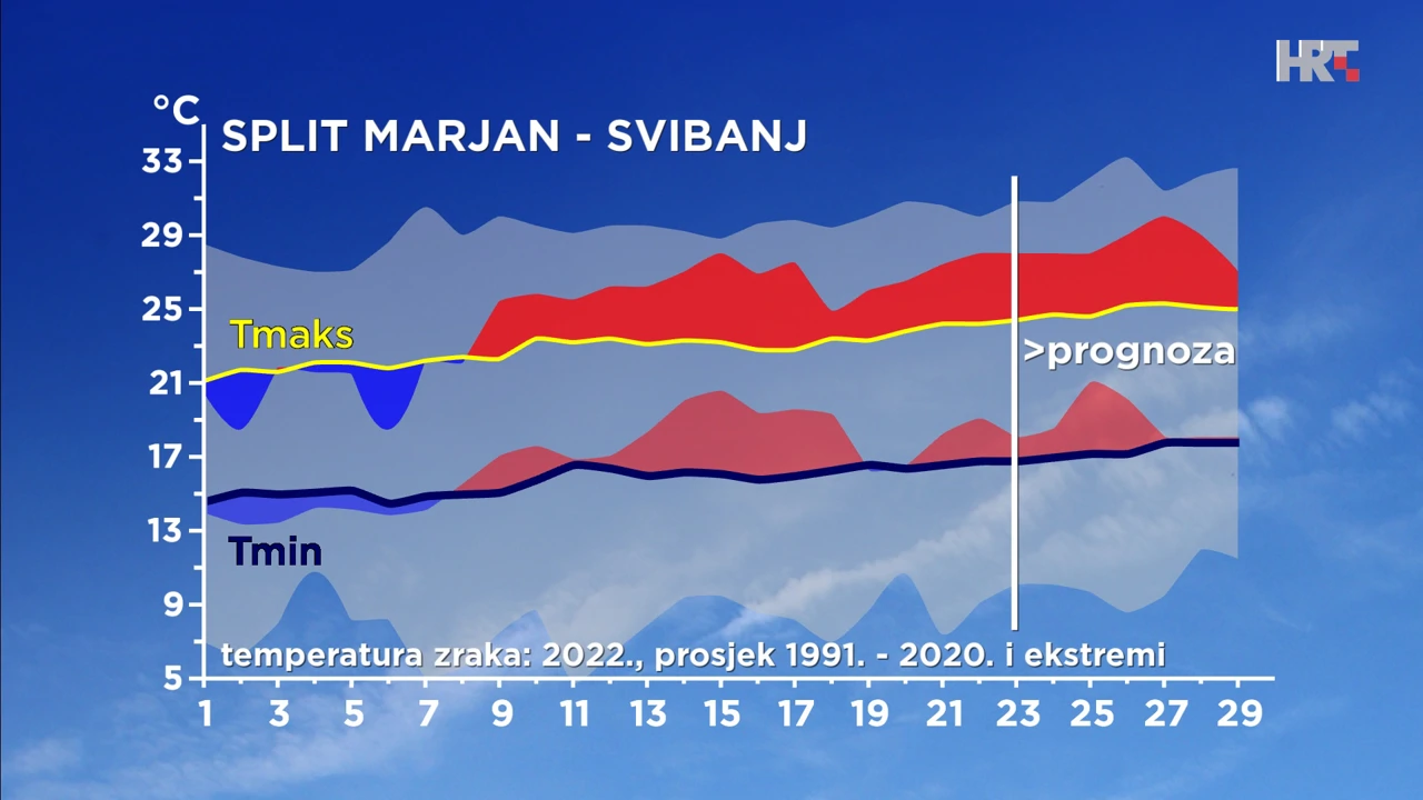 emisija Vrijeme, Foto: HTV/HRT