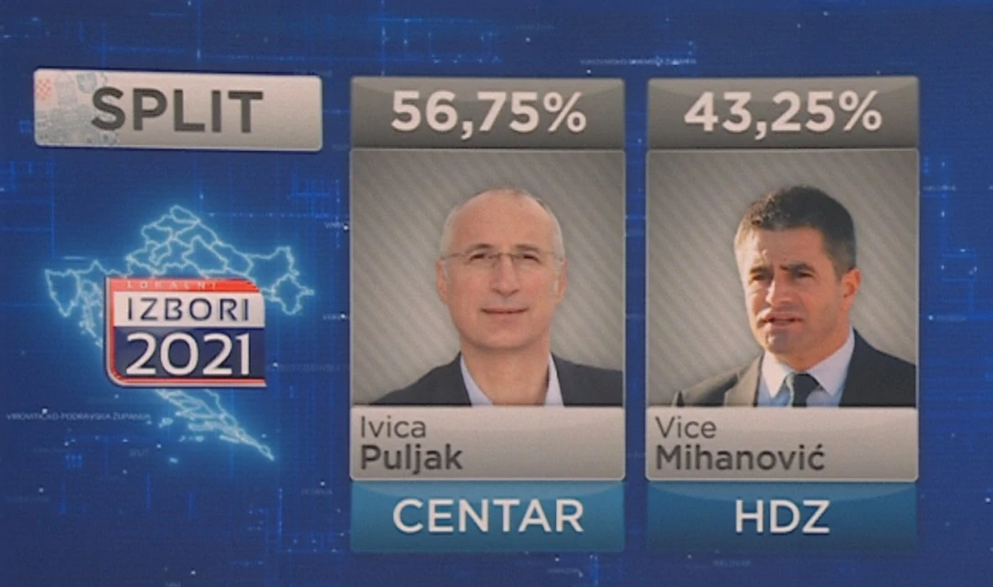 Rezultati lokalnih izbora u Splitu
