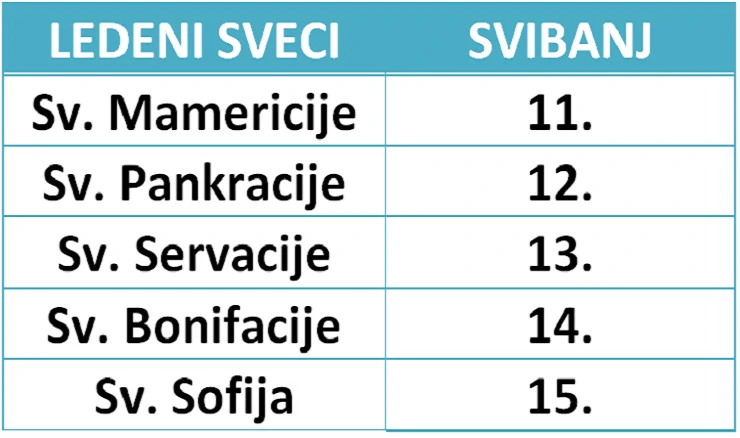 "ledeni sveci"