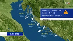 emisija "Vrijeme", Foto: HTV/HRT