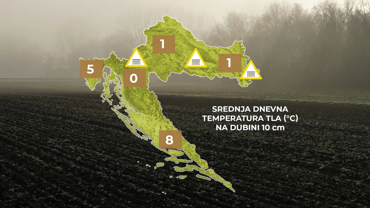 agrometeorološka prognoza iz Plodova zemlje, Foto: HTV/HRT