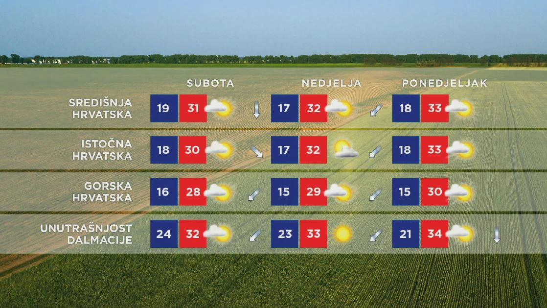 Emisija "Vrijeme"